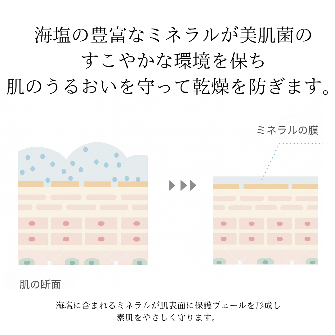 LUSALT SOAP(2025年発売予定)