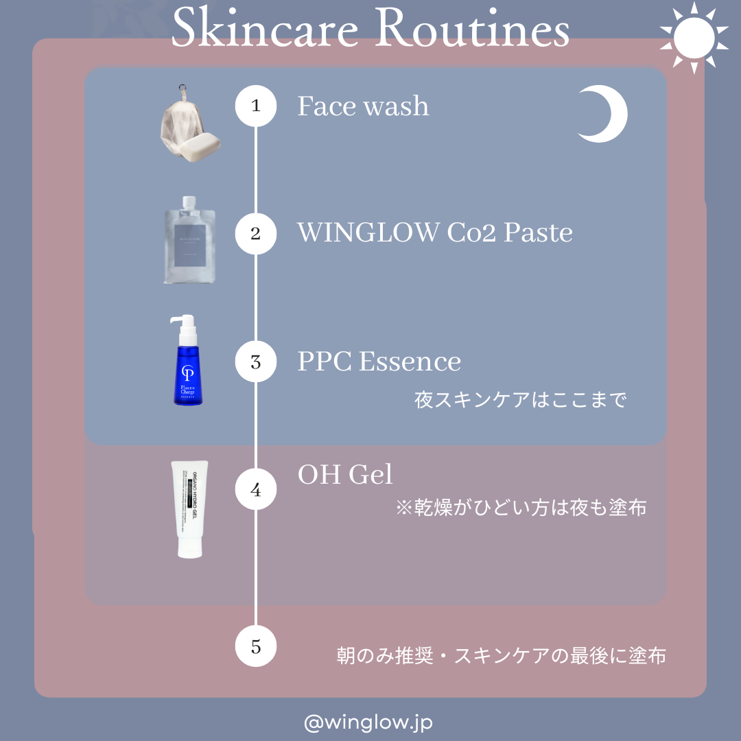 OHジェルを使用したナイトルーティーンの提案図