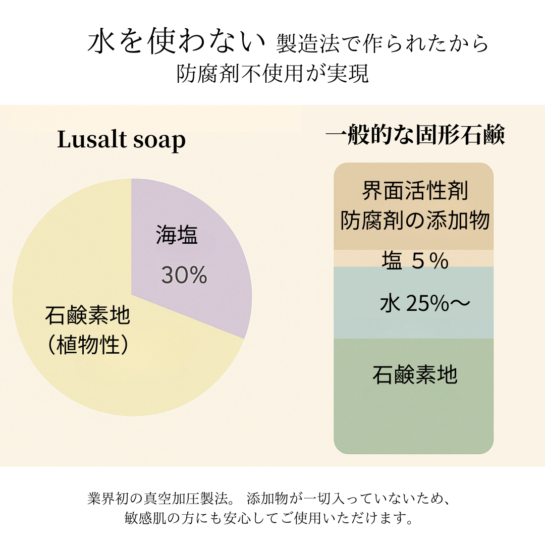 LUSALT SOAP(2025年発売予定)