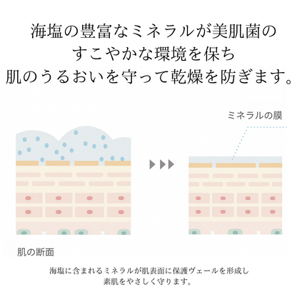 LUSALT SOAP（2025年発売予定）