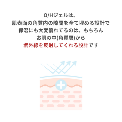 最新テクノロジーの保湿剤　OHジェルの仕組み