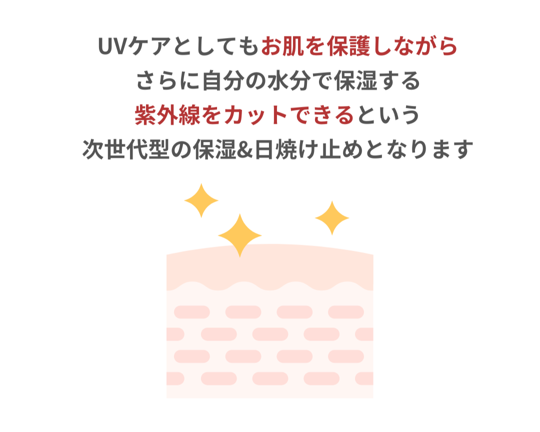 届きたて　1回のみ使用　OHジェル　日焼け止め　敏感肌　アトピー O/Hジェル – WINGLOW JAPAN