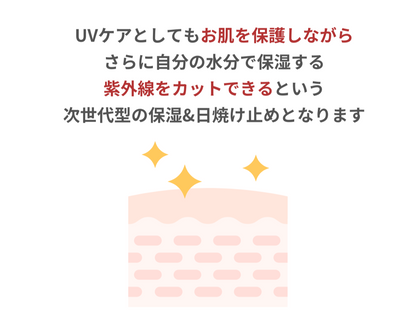 OHジェルは紫外線カットできる保湿剤